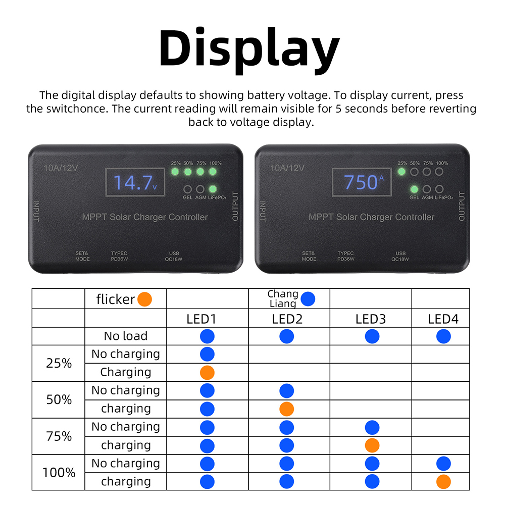 2026년 트렌드 MPPT 태양광 패널 PV 충전 컨트 - Pwm Charge Controller 리뷰 및 가격