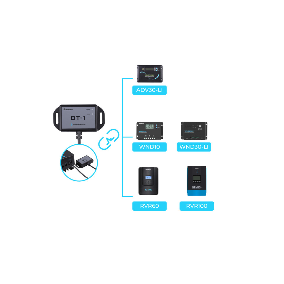 Renogy Bluetooth 모듈 RJ12 통신 포트 - Renogy Controller Wanderer 리뷰 및 가격