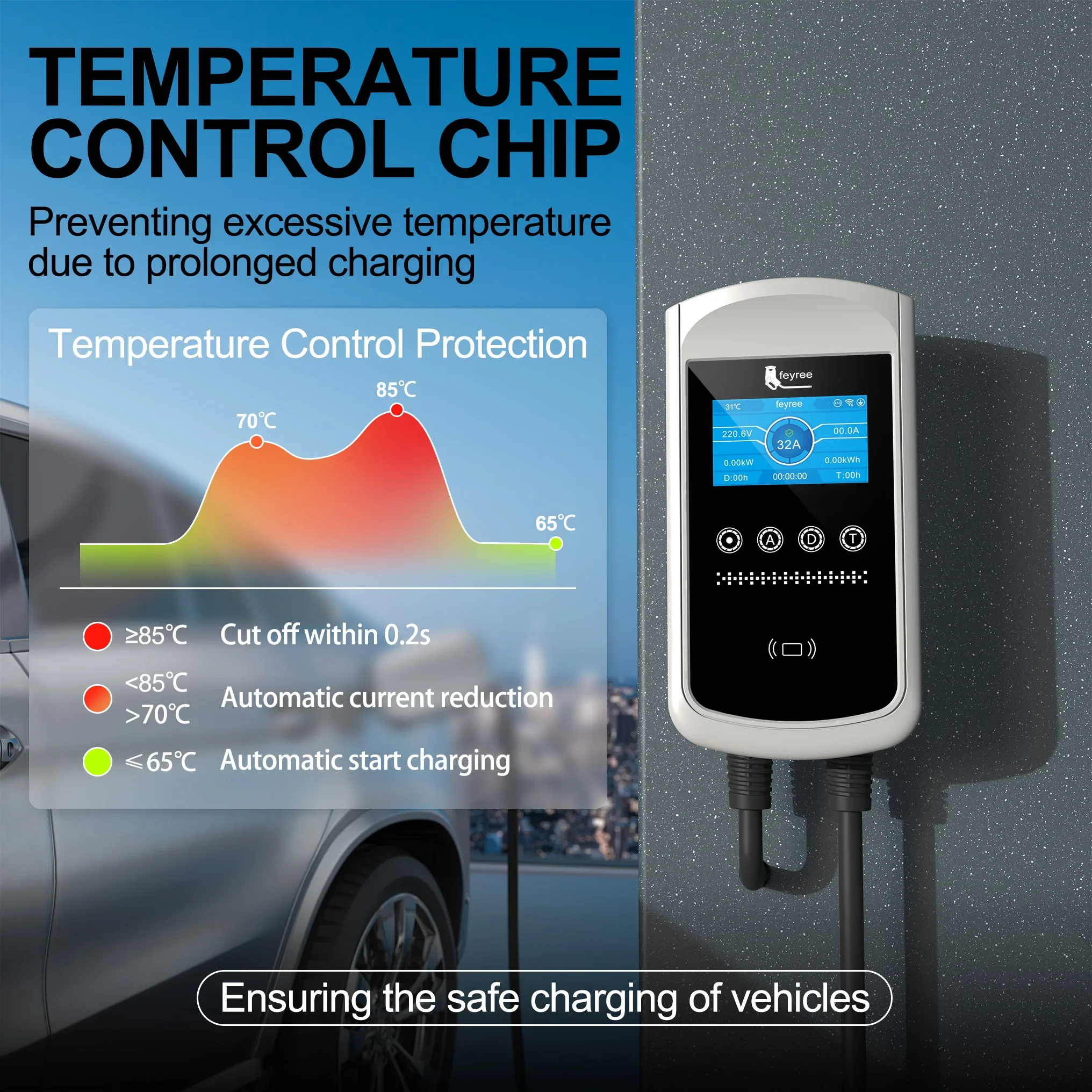 페이리 타입2 EV 충전기 32A 7.6KW 충전 스테 - Ev Charger Wallbox 리뷰 및 가격